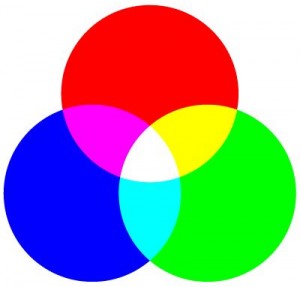 Instalação de Perfil de Cores